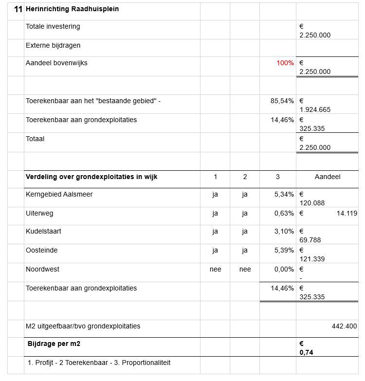 afbeelding binnen de regeling