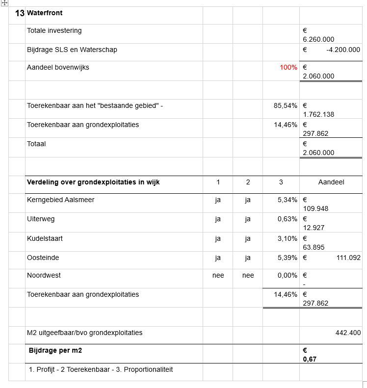 afbeelding binnen de regeling