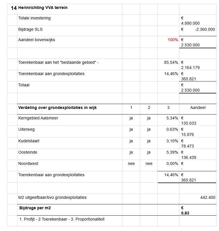 afbeelding binnen de regeling