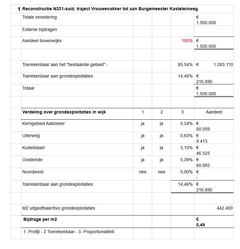 afbeelding binnen de regeling