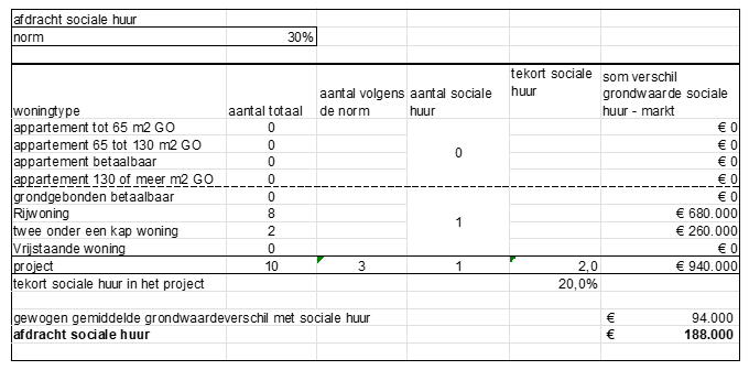 afbeelding binnen de regeling