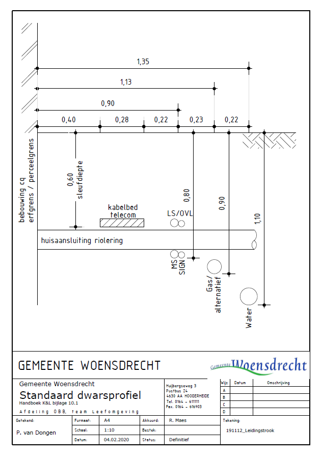 afbeelding binnen de regeling