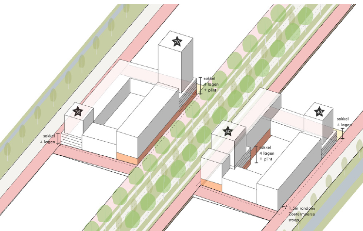 afbeelding binnen de regeling