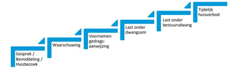 afbeelding binnen de regeling