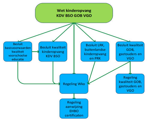 afbeelding binnen de regeling