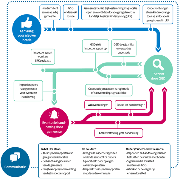 afbeelding binnen de regeling