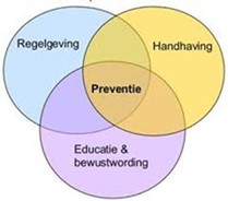 afbeelding binnen de regeling