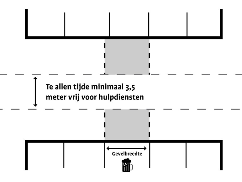 afbeelding binnen de regeling