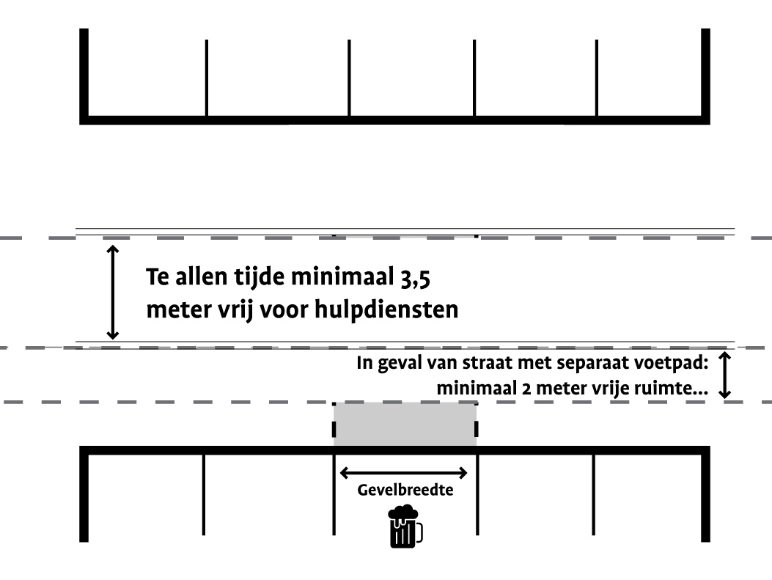 afbeelding binnen de regeling