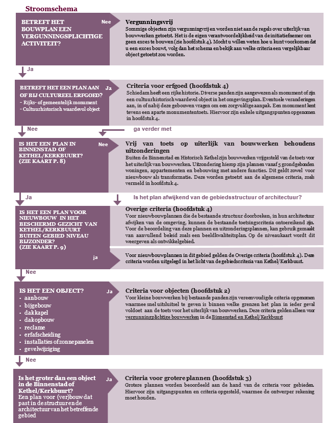 afbeelding binnen de regeling