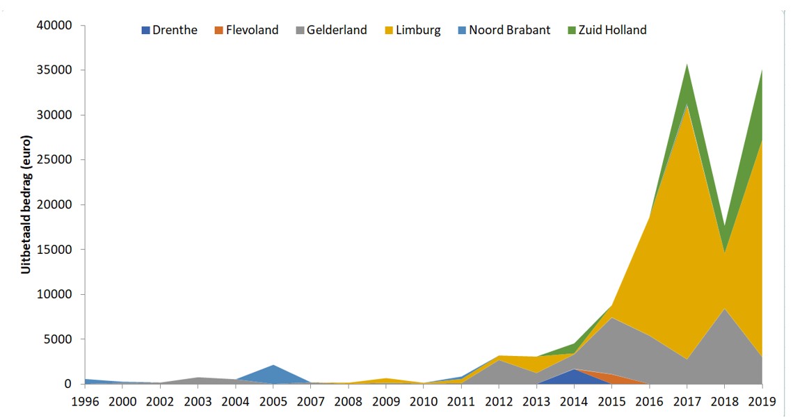 afbeelding binnen de regeling