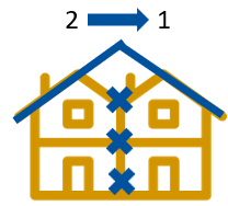 afbeelding binnen de regeling