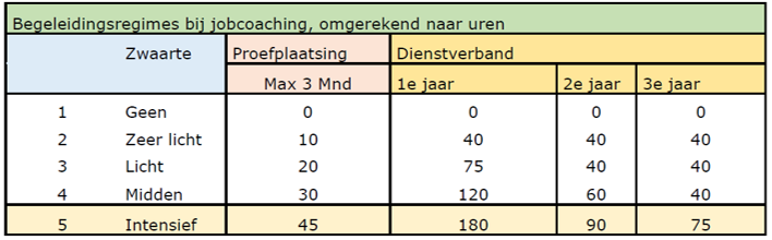 afbeelding binnen de regeling