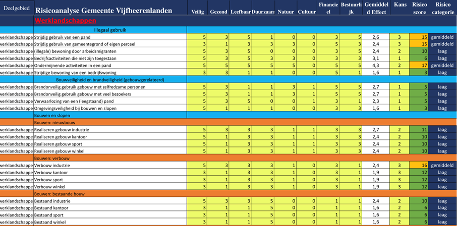 afbeelding binnen de regeling