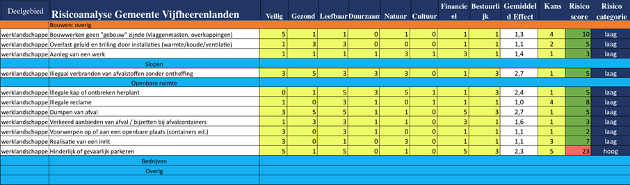 afbeelding binnen de regeling