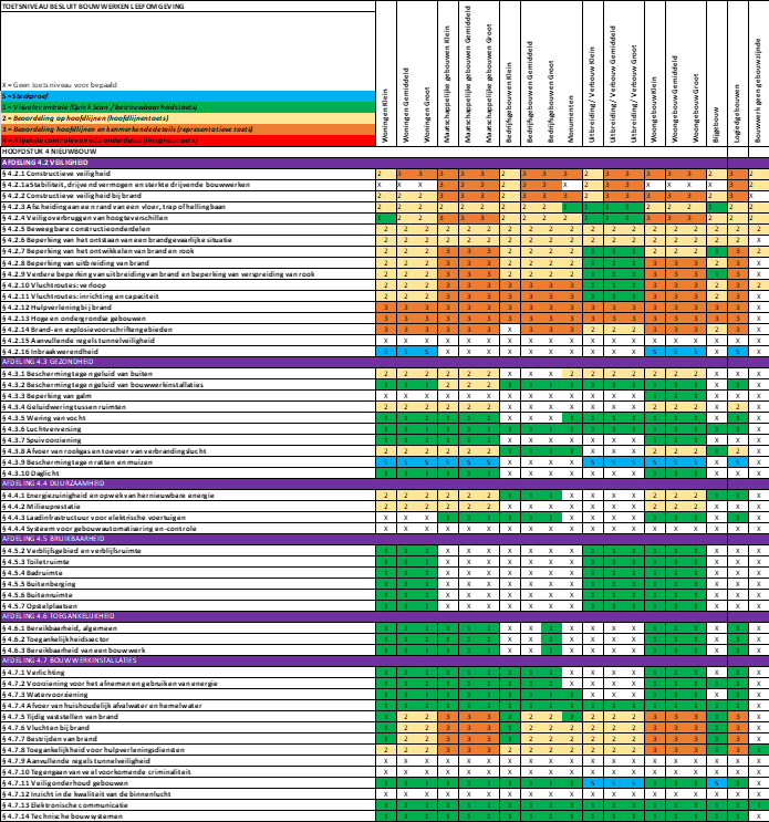 afbeelding binnen de regeling