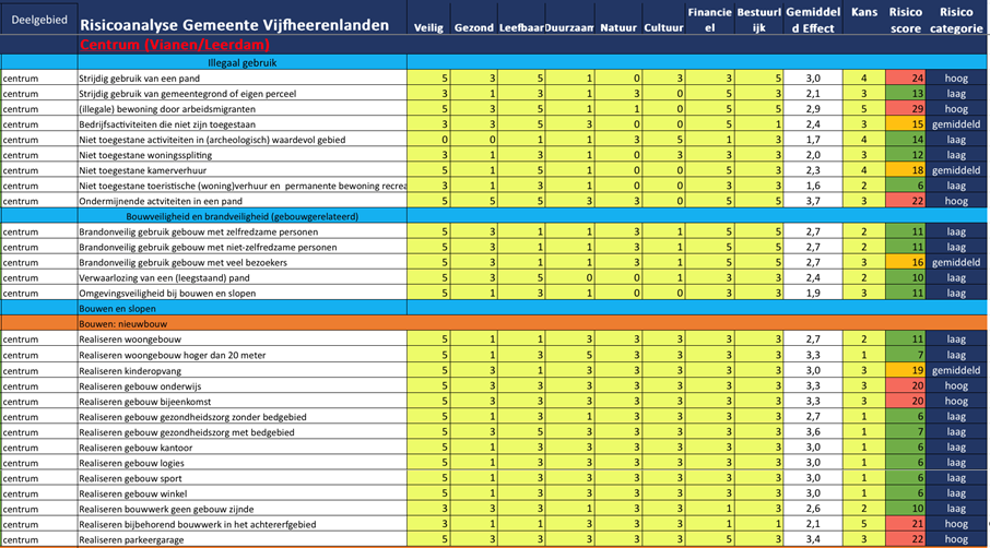 afbeelding binnen de regeling