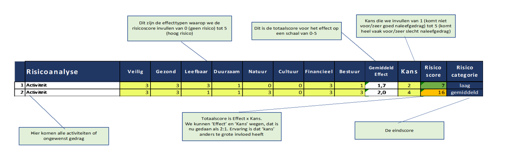 afbeelding binnen de regeling