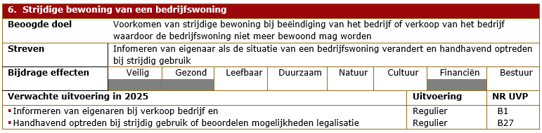 afbeelding binnen de regeling