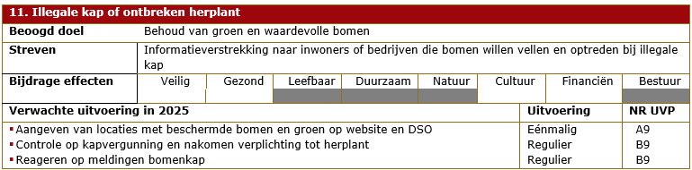 afbeelding binnen de regeling