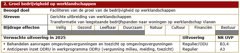 afbeelding binnen de regeling