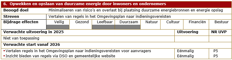 afbeelding binnen de regeling