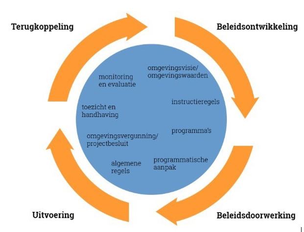 afbeelding binnen de regeling