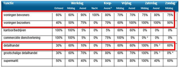 afbeelding binnen de regeling