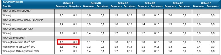 afbeelding binnen de regeling