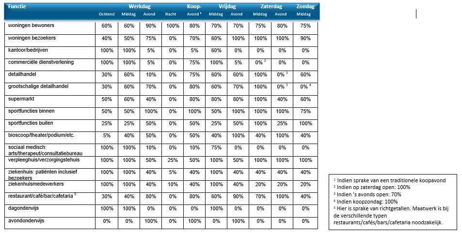 afbeelding binnen de regeling
