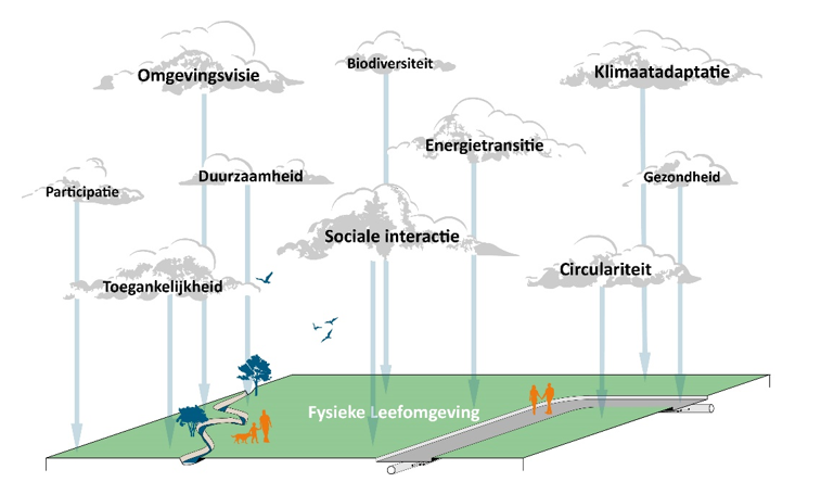 afbeelding binnen de regeling