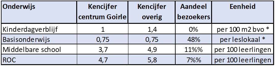 afbeelding binnen de regeling