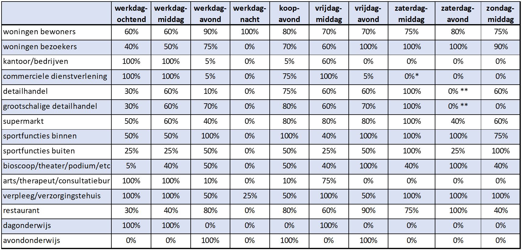 afbeelding binnen de regeling