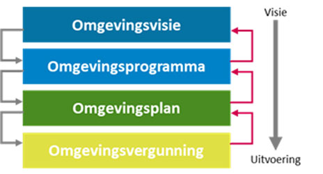 afbeelding binnen de regeling