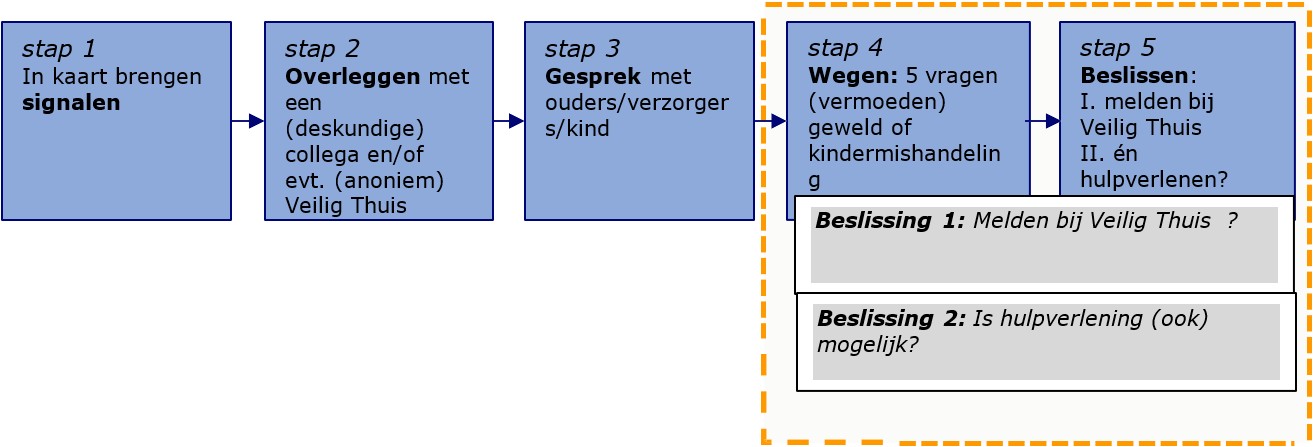 afbeelding binnen de regeling