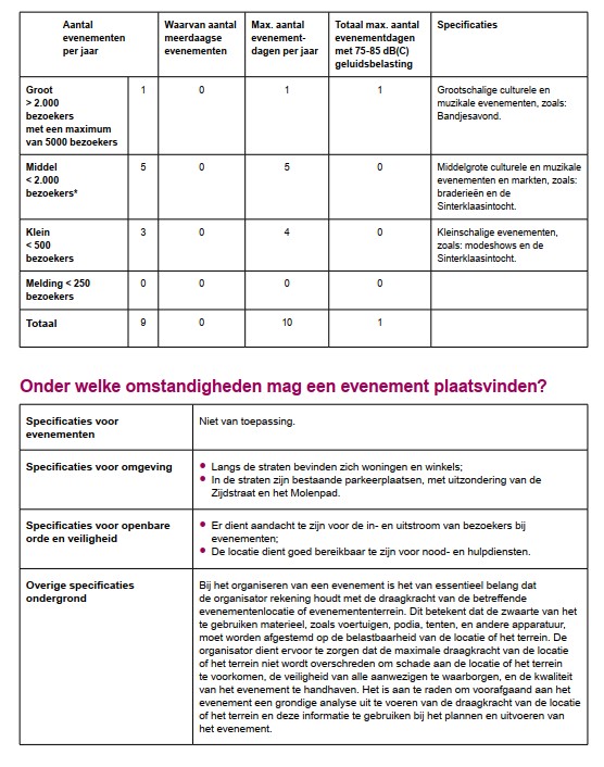 afbeelding binnen de regeling