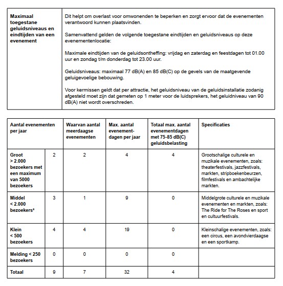 afbeelding binnen de regeling