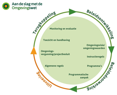 afbeelding binnen de regeling