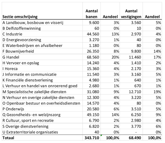 afbeelding binnen de regeling