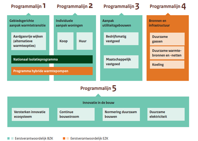 afbeelding binnen de regeling