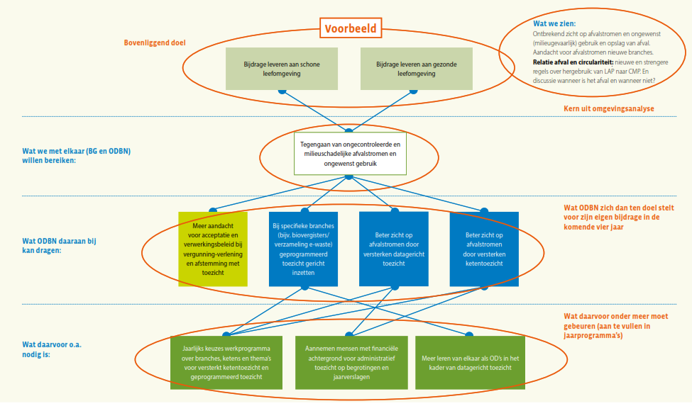 afbeelding binnen de regeling