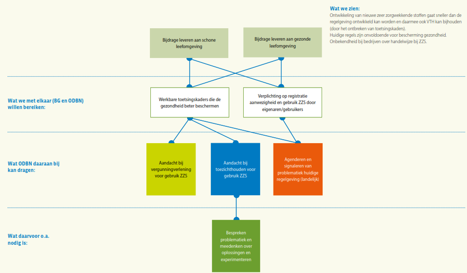 afbeelding binnen de regeling