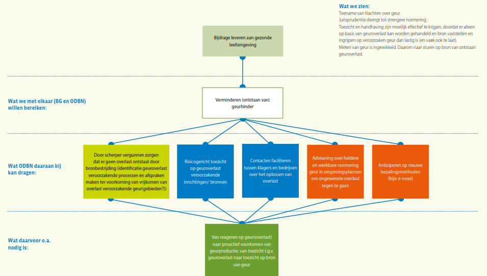 afbeelding binnen de regeling
