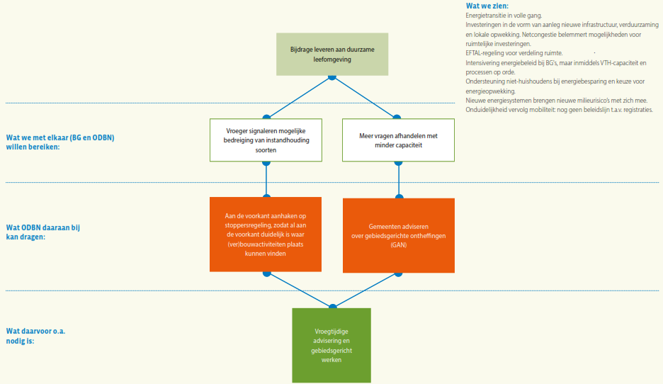 afbeelding binnen de regeling
