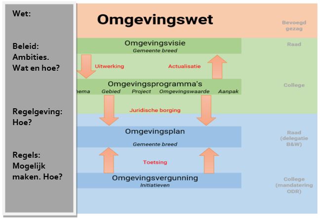 afbeelding binnen de regeling