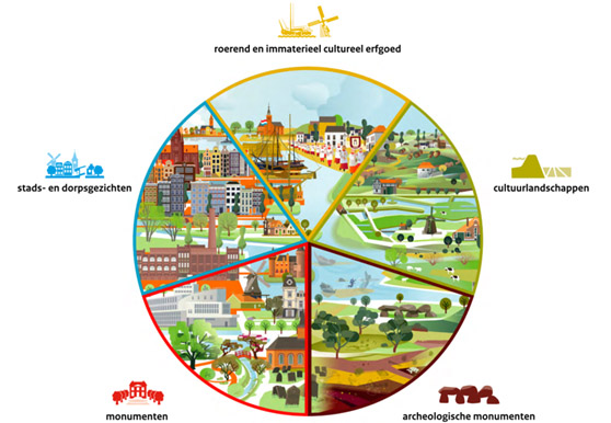 afbeelding binnen de regeling