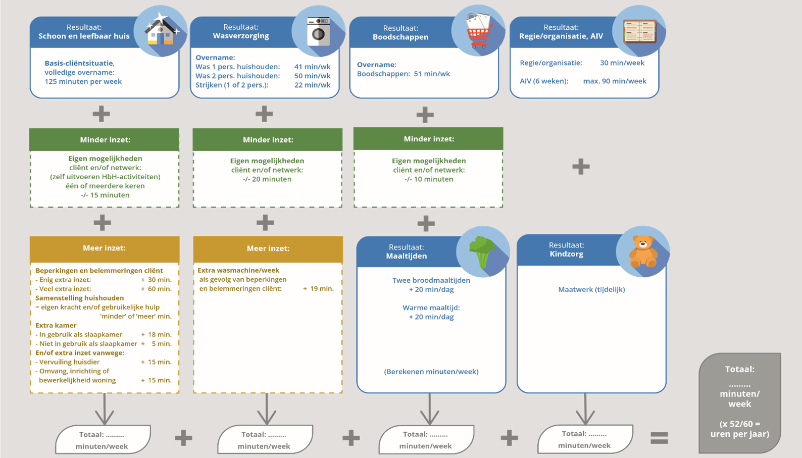 afbeelding binnen de regeling