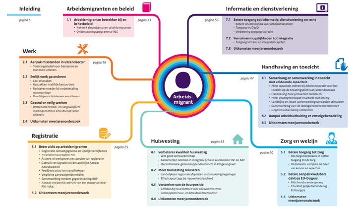 afbeelding binnen de regeling