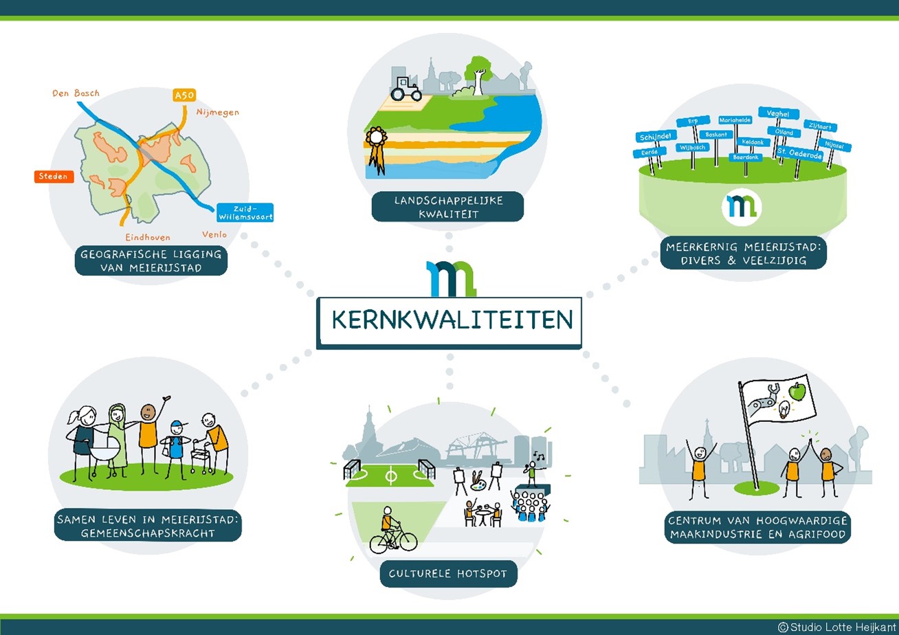 afbeelding binnen de regeling