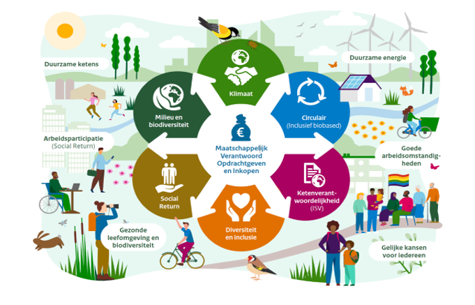 afbeelding binnen de regeling